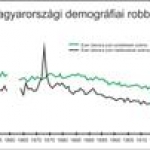 Demográfiai robbanás